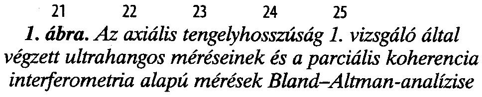 ! korreláltak az ultrahanggal végzett mérési ered- E 0,2. 0,1 11 O -0,1 1. ábra. Az axiális tengelyhosszúság 1.