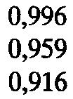 ntraklassz korrelációs koefficiens (CC) értékei az 1. és 2.