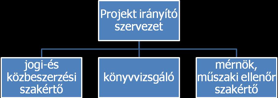 36 A. Társulási Tanács: 18. Az önkormányzati társulás döntéshozó szerve a Társulási Tanács. 19.