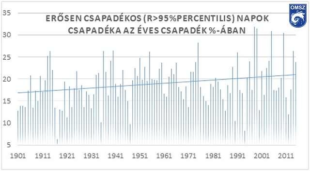 A klímaváltozás ösztönző forgatókönyvei Hatások A szolgáltatható víz mennyisége csökken (hómennyiség csökkenése, szárazság, időszakos hiányok) Eróziós jelenségek nőnek Nyersvíz állapota romlik Nő az