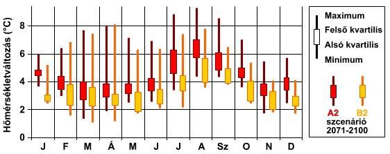 Példa az átlagok alkalmazására. Európa évi középhőmérséklete ( C) az ún. E-OBS adatbázis (Haylock et al.