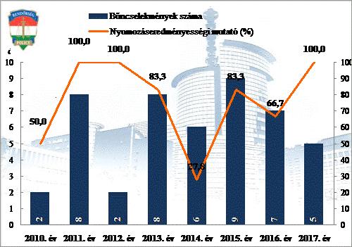 Kábítószerrel kapcsolatos bűncselekmények