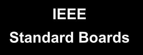IEEE 802 Csoportok IEEE