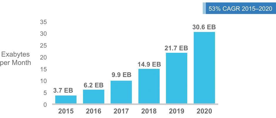 Mobil adat 1 Exabyte: 10 18 byte = 10 9 Gigabyte (kb.