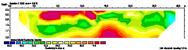 5. Analitikus modellezésen alapuló inverzió 5.