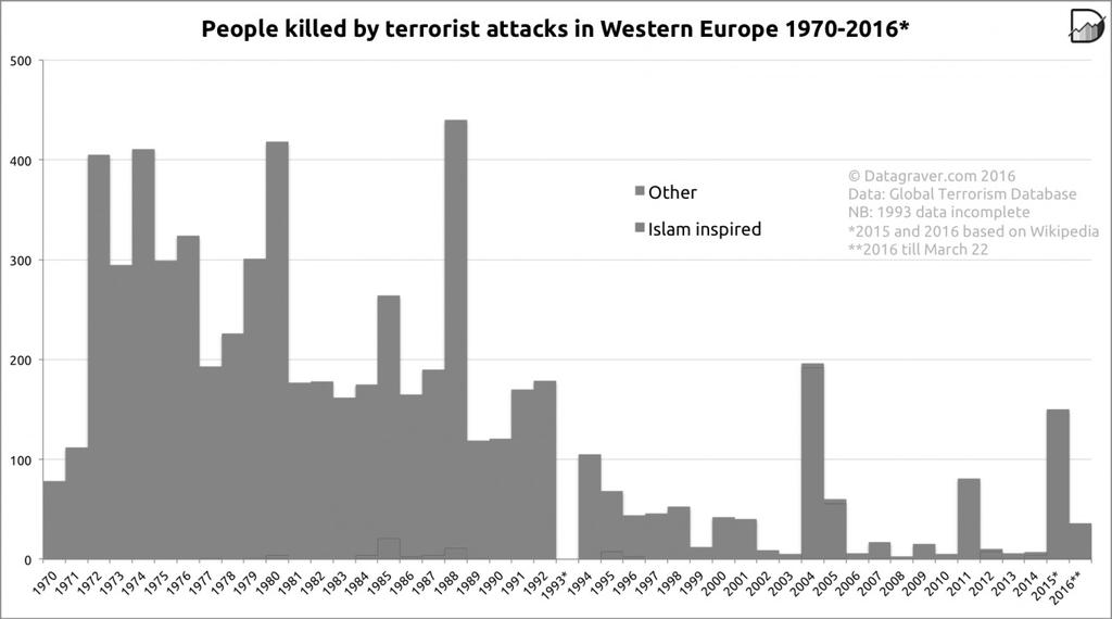 Az Európai Unió és a terrorizmus elleni küzdelem Az Európai Unió és a terrorizmus Az Európai Unió terrorizmus elleni küzdelemében a 2004.