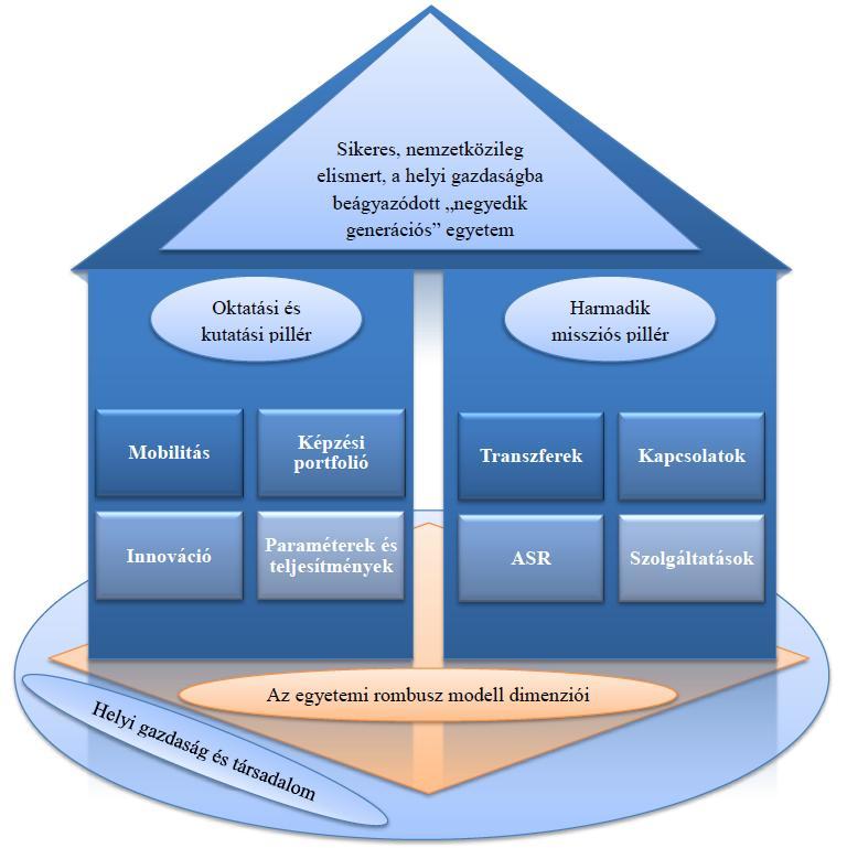 Egy nemzetközileg sikeres, a helyi gazdaság és társadalom igényeit