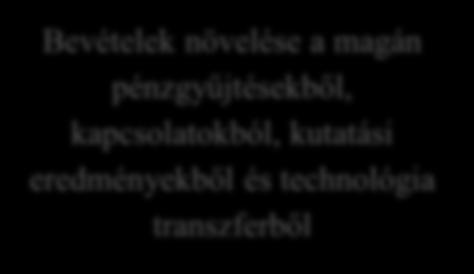 kapcsolatokból, kutatási eredményekből