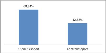 MAGISZTER XV. évfolyam. 2. szám. 2017 / NYÁR 3.