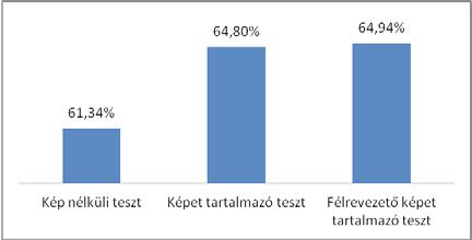 MAGISZTER XV. évfolyam. 2. szám. 2017 / NYÁR szik a mellette található kép vagy illusztráció, a kezdő olvasókat segíti a jobb teljesítmény elérésében. Az 1.