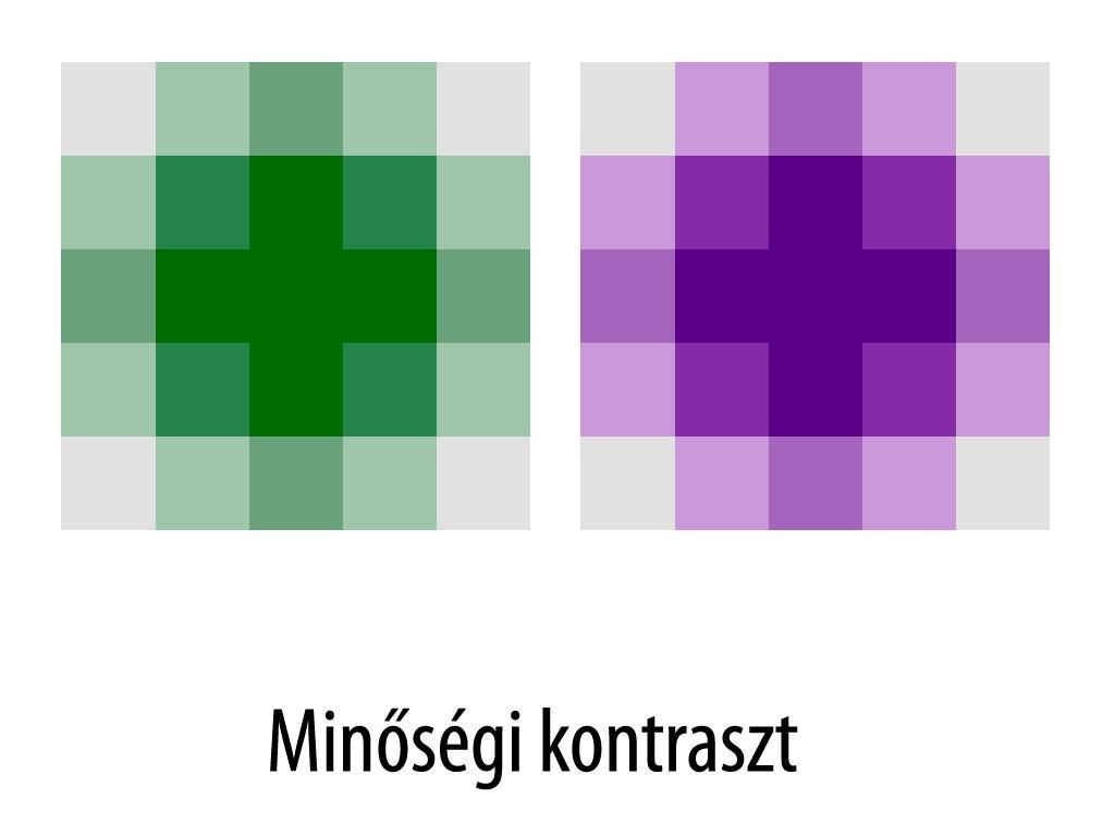 Minőségi kontraszt Színek telítettségi más néven tisztasági fokát értjük (mennyi az adott színben a szürke aránya (a színgömb belsejében haladunk!