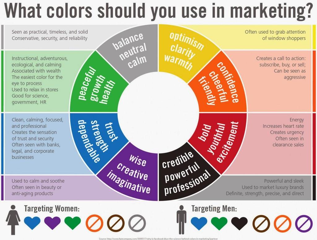 Milyen színeket kell használnod a marketingben?