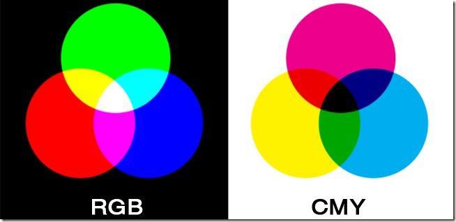 RGB és