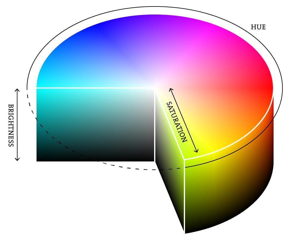 HSB (HSV)