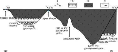 környezetében, 4 Lajtai Mészkő, 5 Vulkáni kőzetek, 6 Áthalmozódás iránya Figure 7.