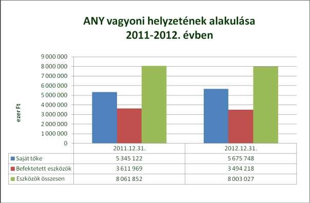 1. Igazgatósági jelentés Állami Nyomda Nyrt. 2012. évi tevékenysége, működése A Csoport legnagyobb vállalata az anyavállalat ANY Biztonsági Nyomda Nyrt., amely a 2012.