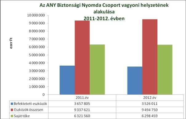 1. Igazgatósági jelentés kapcsolódóan elszámolt, de nem realizált árfolyamveszteség. A bruttó fedezet 4601 millió Ft, amely 27%-os fedezeti hányadnak felel meg.