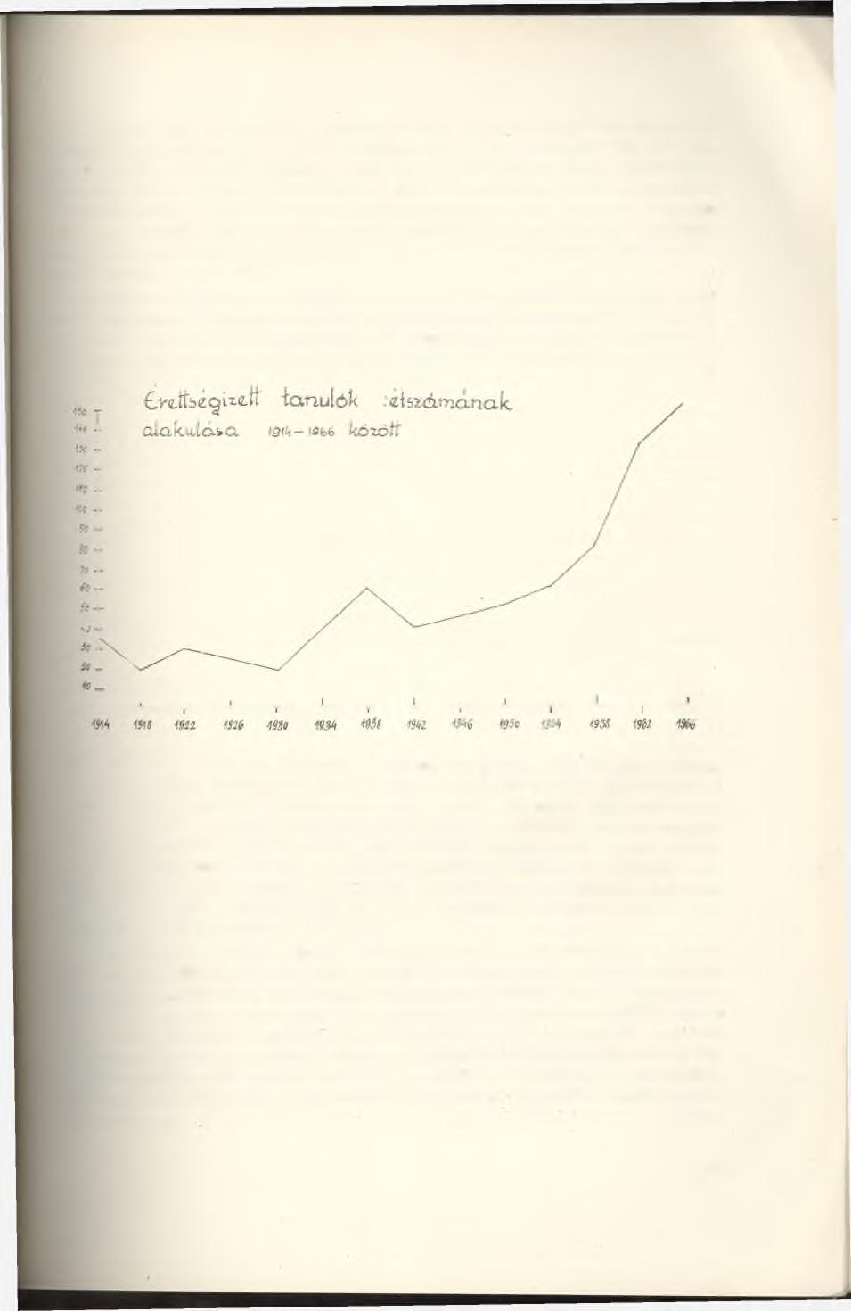 Az évek nagy nyom orának eredm énye lesz az iskolai segítő egyesület nagy fellendülése. A húszas évek elején állandóan 1 6 0-1 9 0 tanulót, az 1 92 1-2 2.