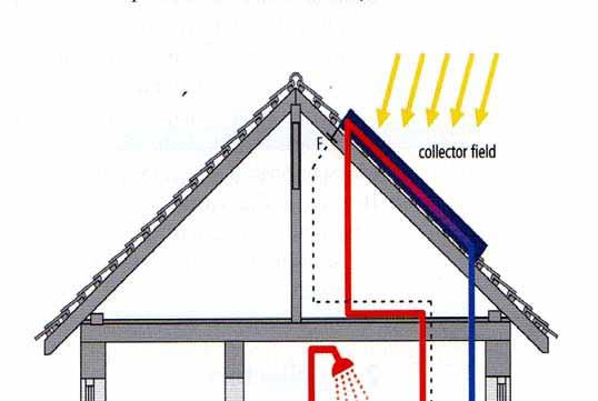 Domestic Hot Water Systems DHW Space