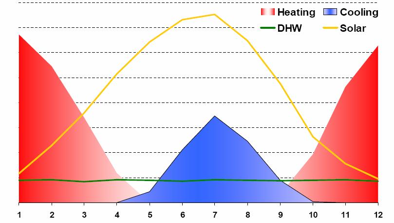 Energy Storage Exploit Better Solar Energy Raise