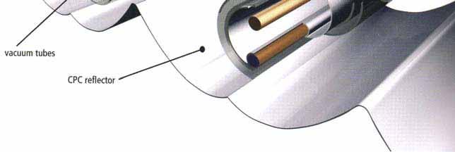 energy yield is 450-500kWh/m 2 a Stagnation temperature: 200-350
