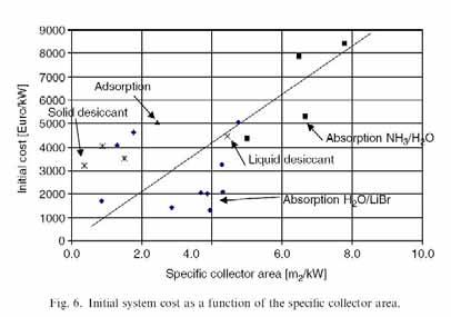 Comparison Efficiency Operational temperature, 2007 Open systems Liquid DEC: = 60C, COP = 0.7 Solid DEC: T = 80C, COP = 0.5 Closed systems Absorption: = 75C, COP = 0.7 Adsorption: T = 55C, COP = 0.