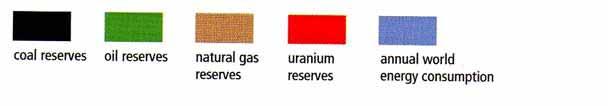 energy that human race needs.
