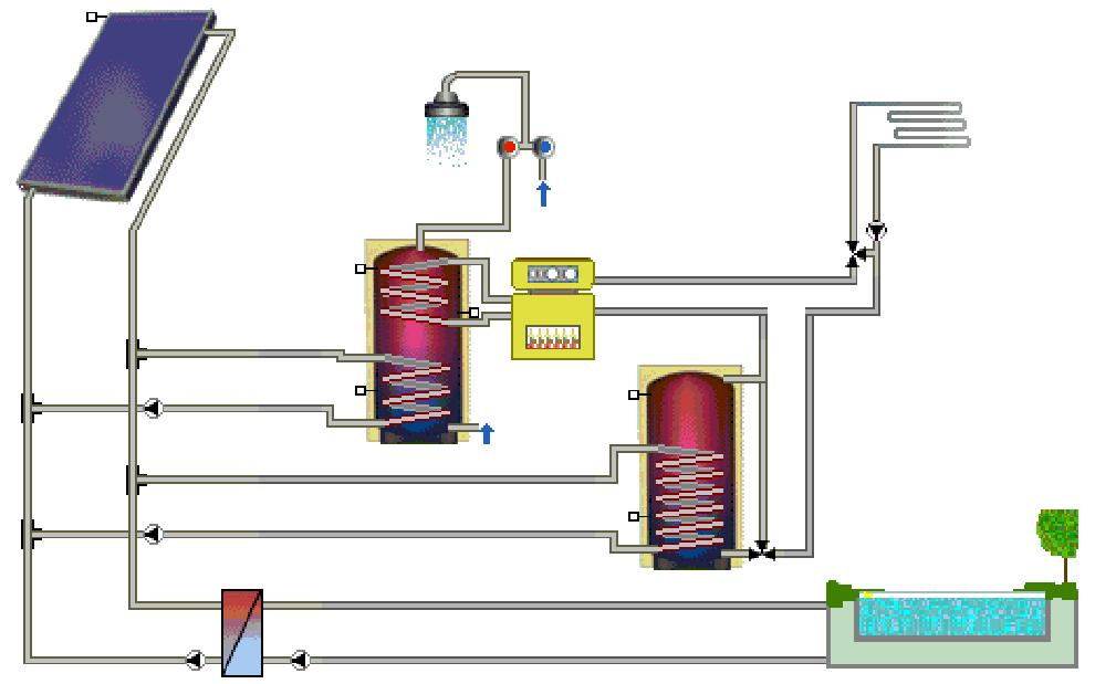 Combi Systems Pool heating, hot water and space heating Integration into existing fan coil units High energy