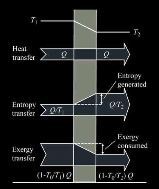 Characterization of