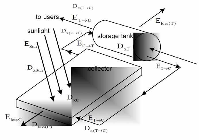 Energy method -