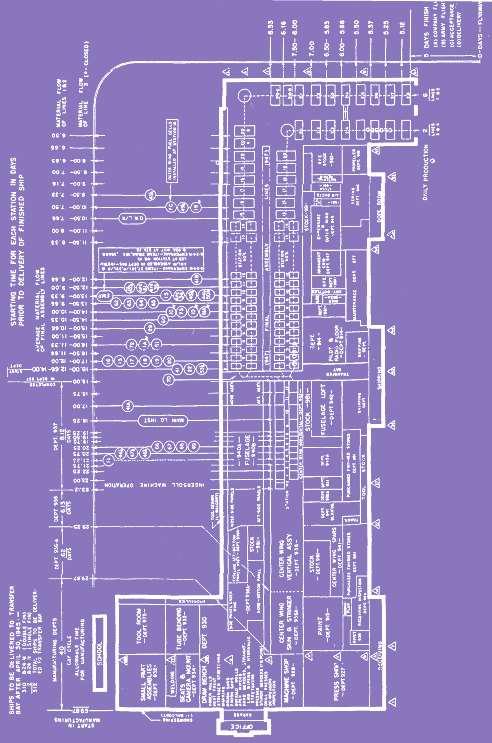 Willow Plant, blokkdiagram