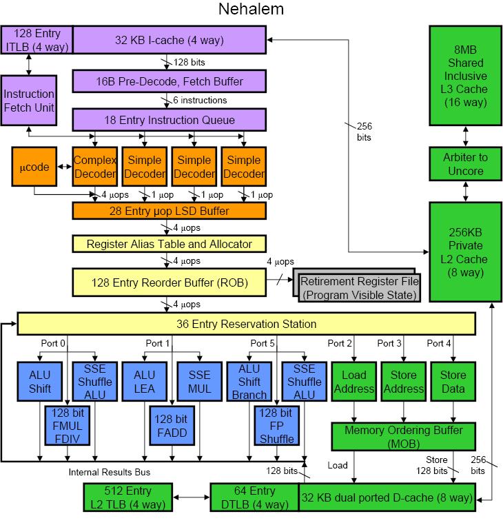 Processzor