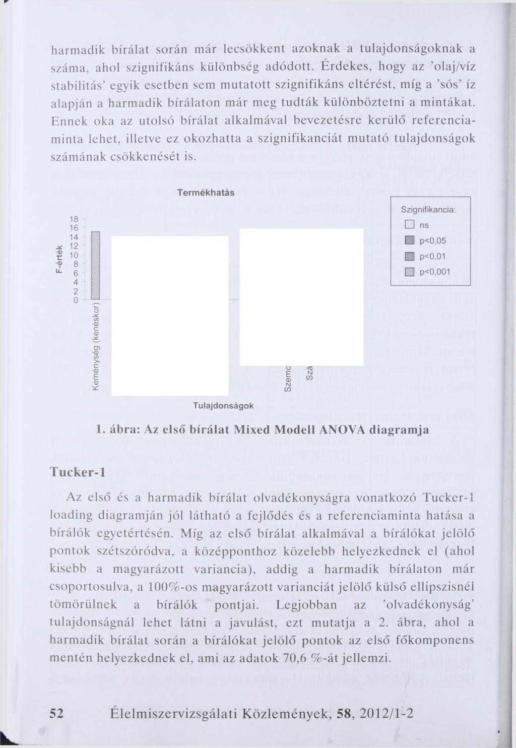 harmadik bírálat során már lecsökkent azoknak a tulajdonságoknak a száma, ahol szignifikáns különbség adódott.