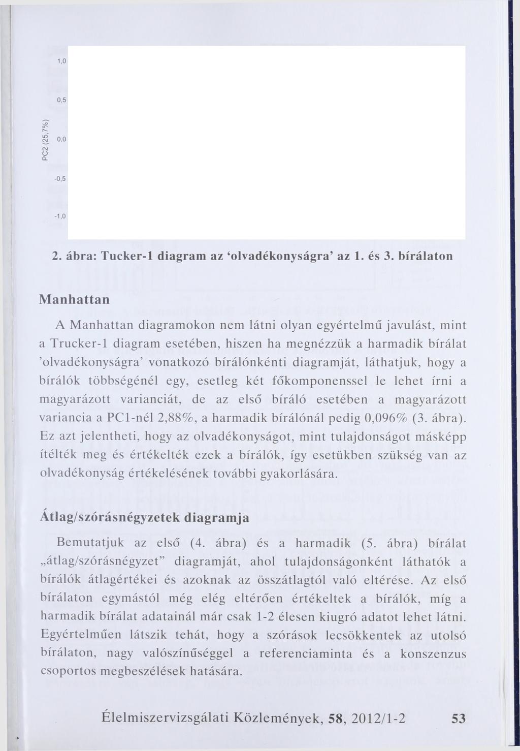 2. ábra: Tucker-1 diagram az olvadékonyságra az 1. és 3.
