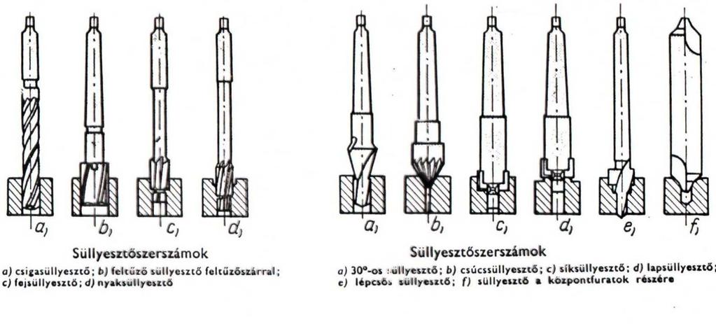 SÜLLYESZTÉS Járműszerkezeti anyagok és megmunkálások II.