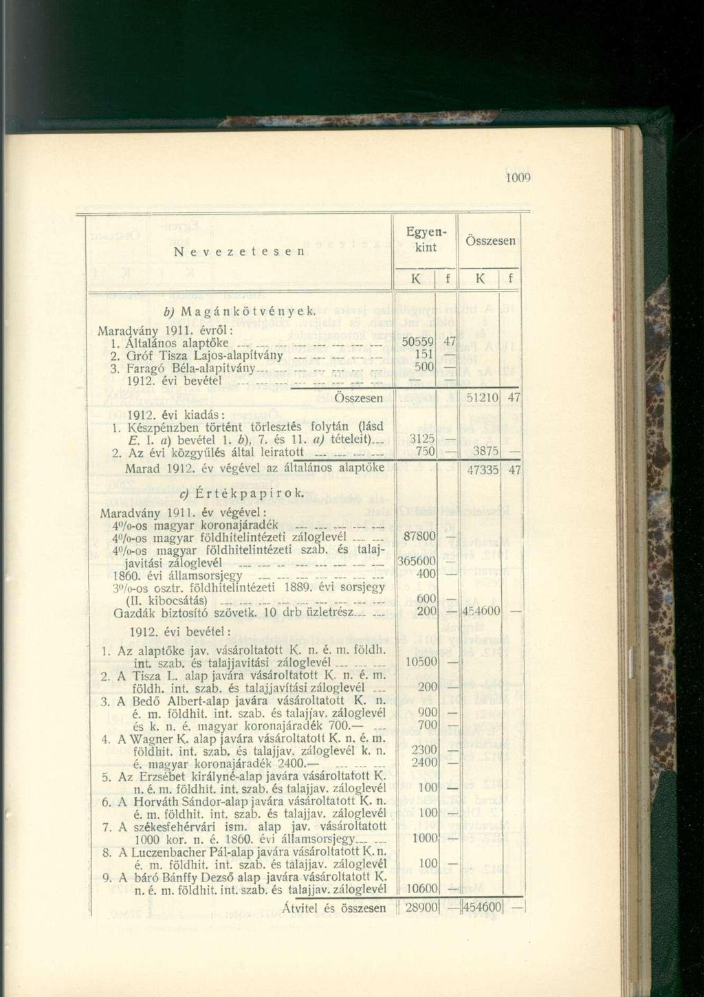 N e v e z e t e s e n Egyenkint f b) Magánkötvények. Maradvány 1911. évről: 1. Általános alaptőke 2. Gróf Tisza Lajos-alapítvány 3. Faragó Béla-alapítvány.,............ 1912. évi bevétel -' 1912.