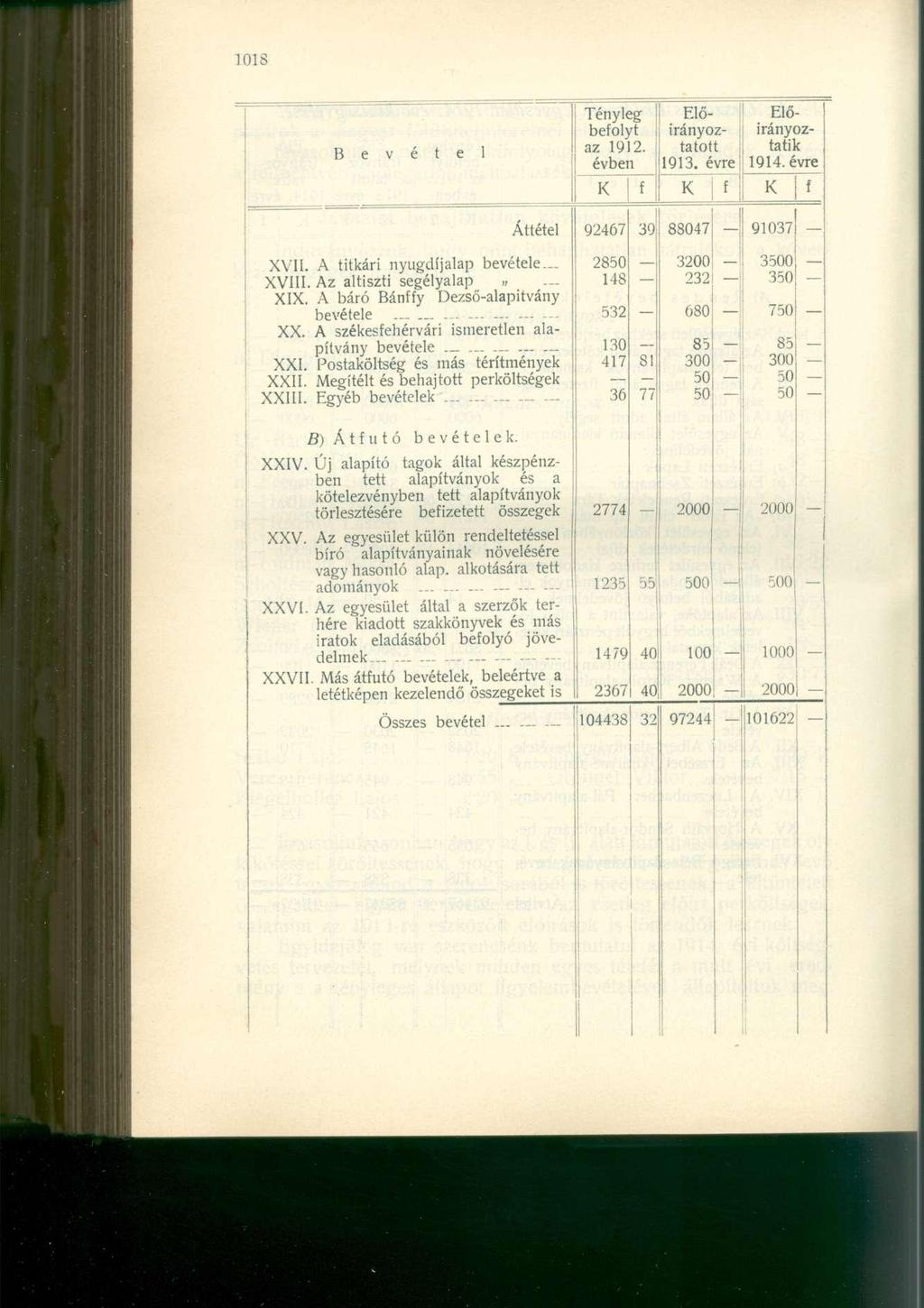 B e v é t e l Tényleg befolyt az 1912. évben Előirányoztatott 1913. évre Elő-! irányoztatik 1914. évre f f í XVII. A titkári nyugdíjalap bevétele XVIII. Az altiszti segélyalap XIX.