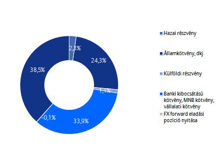 Allianz Életprogramok 2017.