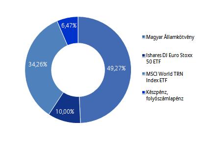 Allianz Életprogramok 2017.