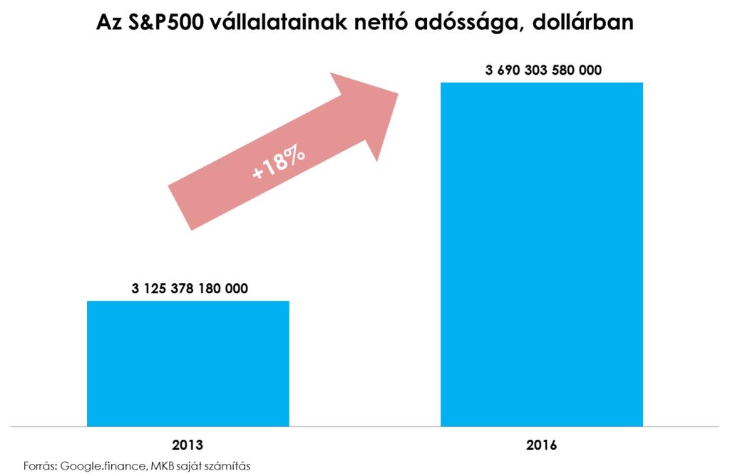 befektetési alapok, hedge fundok alkalmaznak. (Habár utóbbi kettőt rendkívül nehéz megmérni). A J.P.