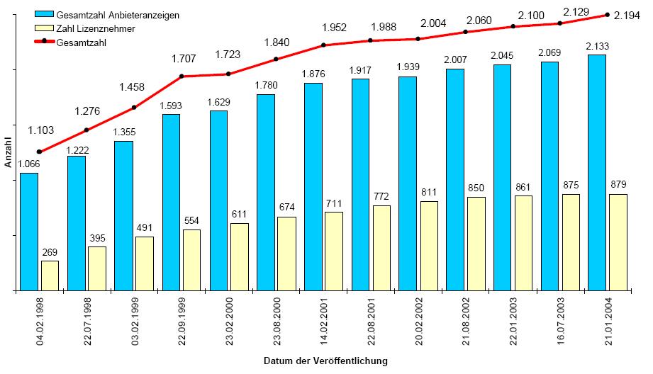 távközlés nfrastruktúra működtetésére kapott engedélyt.