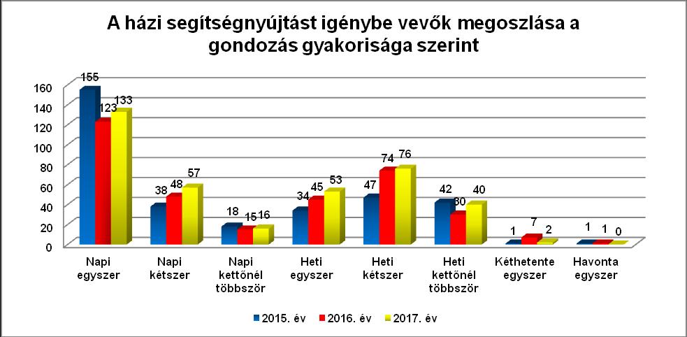 öregedési folyamat folytatódik.