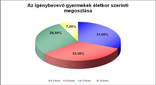 probléma (30, 4%), valamint a családi konfliktus (9, 1%). A családon belüli bántalmazás 1esetben jelent meg.