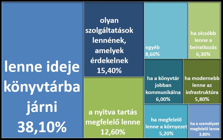 MIKOR LENNE KÖNYVTÁRI TAG?