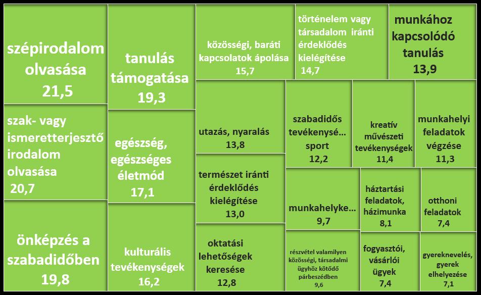 A KÖNYVTÁRAK HASZNOSULÁSA A PSYMA Hungary