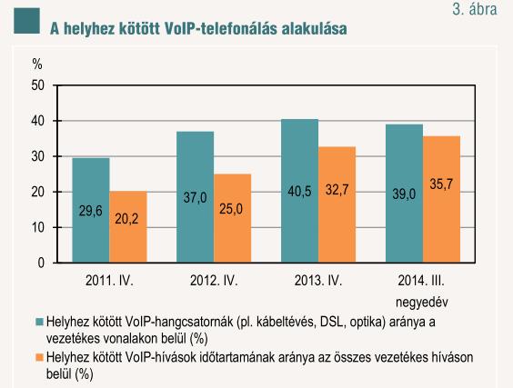 VoIP jelen Ez a dia nem