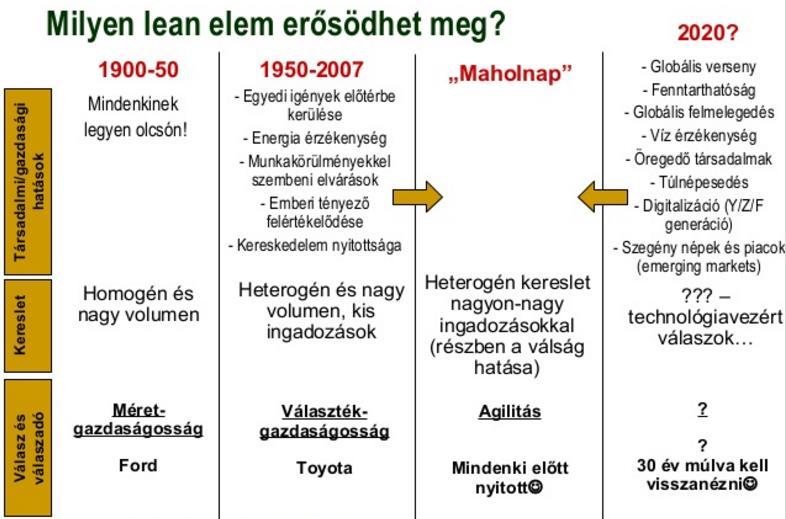 A LEAN