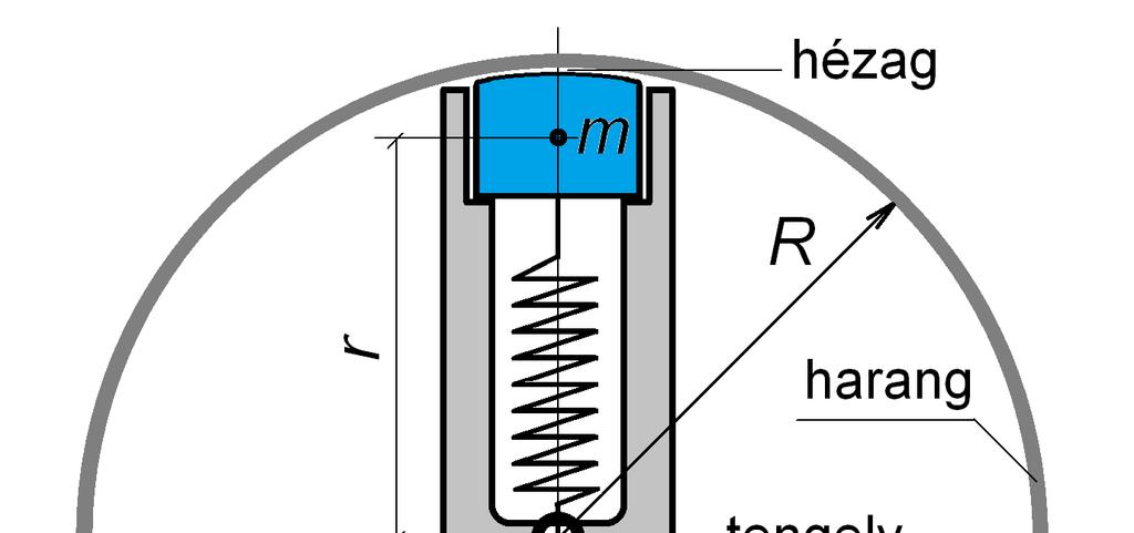 egaradá nagyobbak, így a állandó: F rugó 79 F cp N gr i i gri törénye zerint a i ebeégek egyre i centripetáli erő nöekzik. (5 pont) r. Az ábrán a röpúlyo tengelykapcoló eli rajza látható.