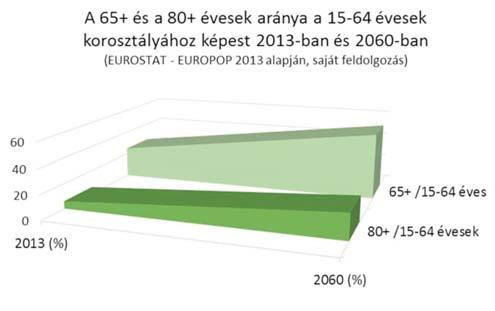 IDŐSGYÓGYÁSZAT 1. évf. 1. szám 38. oldal ELŐADÁS 2016. OKTÓBER 1. (SZOMBAT) 11:15-12:25 Mit nem tudunk a demenciáról?