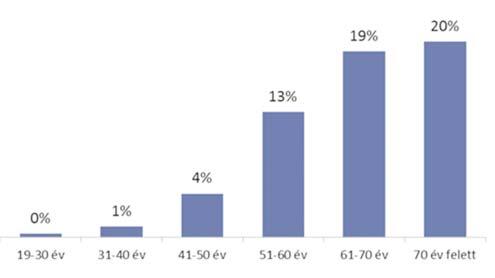 IDŐSGYÓGYÁSZAT 1. évf. 1. szám 52. oldal ELŐADÁS 2016. SZEPTEMBER 29.